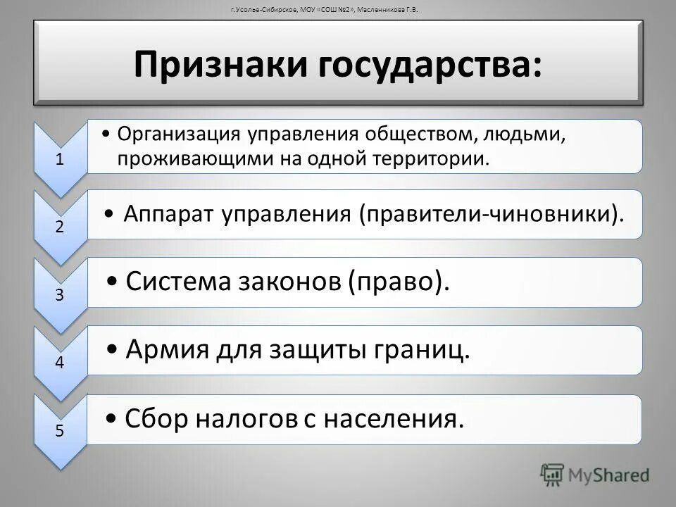 признаки государства. основные признаки государства история 6. государство признаки государства. признаки древнего государства. основные признаки государства история 6.