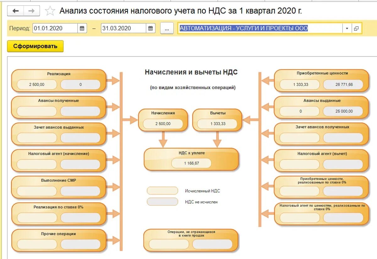 Кварталы НДС. Бухгалтерия продажи. НДС при экспорте. 1с 6 версия.