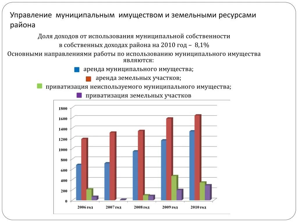 Эффективности управления земельными ресурсами. Управление имуществом и земельными ресурсами. Управление муниципальным имуществом. Муниципальное управление земельными ресурсами. Система управления земельными ресурсами.