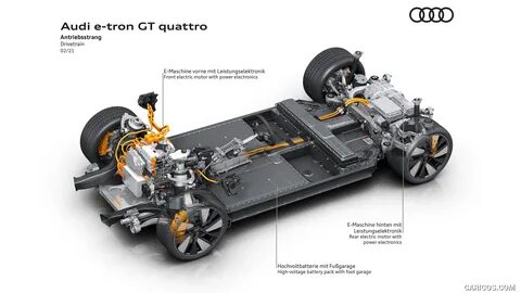 Gt technology