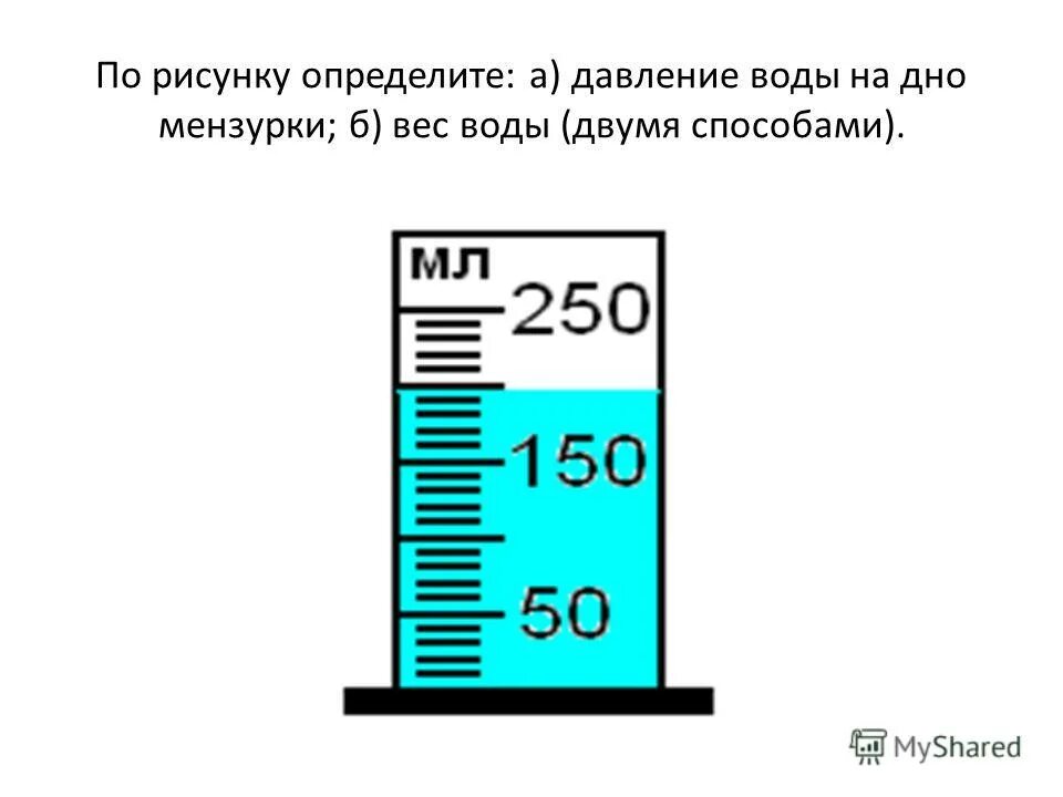 В мензурку налили медный купорос