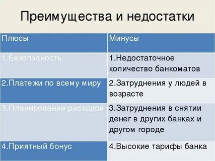 Достоинства и недостатки банка