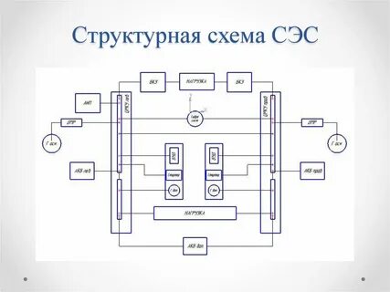 Схема сэс