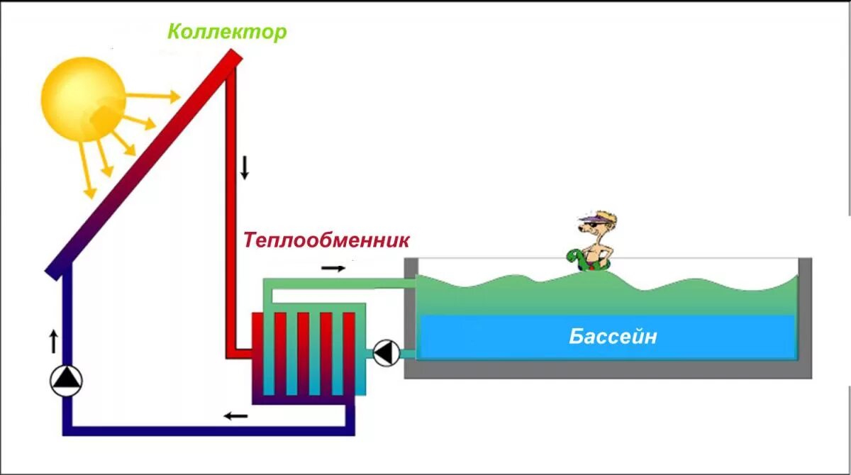 Воздушныq солнечные коллектор чертеж. Распределение солнечных лучей на земле. Нагревание атмосферы. Теплогенератор солнечный солар. Солнечный водонагреватель 200 литров.