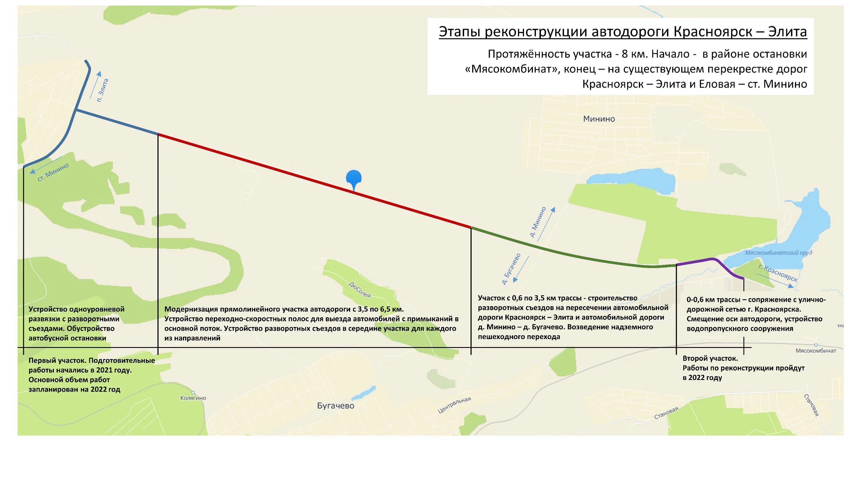 Проект реконструкции автомобильной дороги Красноярск- элита. Реконструкция трассы Красноярск элита. Проект дороги Красноярск элита. Дорога Красноярск элита реконструкции проект.