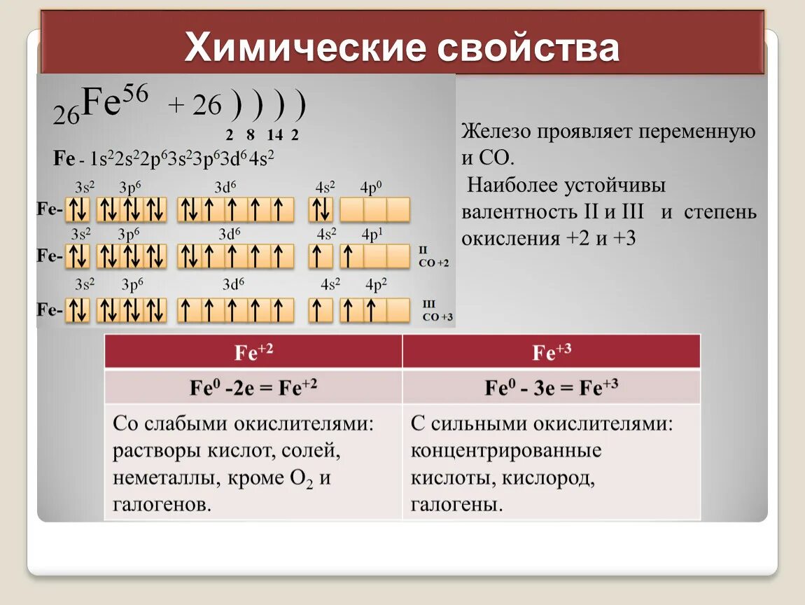 Как изменяется валентность в периодах. Как определить степень окисления по электронной конфигурации. Как определить валентность железа fes2. Степень окисления в электронной формуле. Степень окисления не равна валентности.