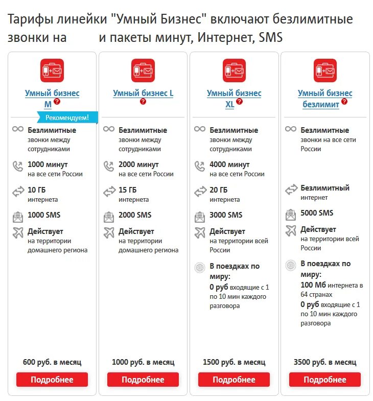 Мтс тарифы интернет 2023. МТС тарифы. Выгодные тарифы МТС. Дешевый тариф МТС. Весь список тарифов МТС.