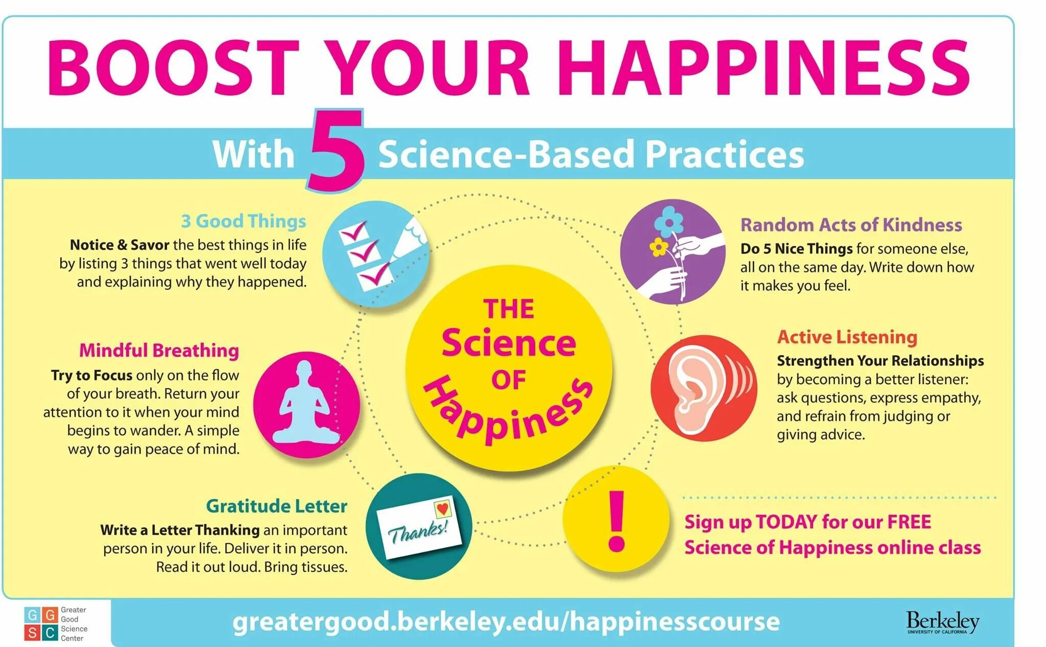 How to read better. Questions about Happiness. How to be Happy. Happiness discussion. The Science of Happiness.