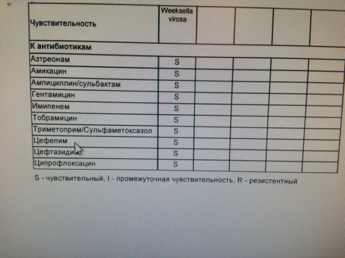 Чувственный анализ. Бак посев на чувствительность к антибиотикам. Бак посев на флору и чувствительность к антибиотикам результат. Бак посев на чувствительность к антибиотикам расшифровка. Бак посев на антибиотики расшифровка.