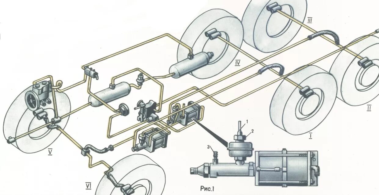 Тормозная автомобиля урал. Тормозная система Урал 4320 схема. Тормозная пневмосистема Урал 4320. ПГУ тормозов Урал-4320 схема. Привод тормозов Урал 4320.
