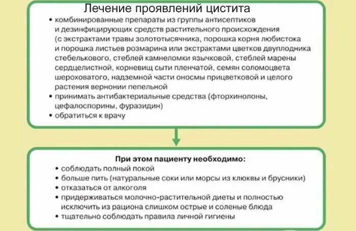 Цистит у мужчин симптомы и лечение. Комплексное лечение цистита. Как лечить цистит в домашних условиях. Схема лечения цистита у женщин препараты. Комплексная терапия цистита.