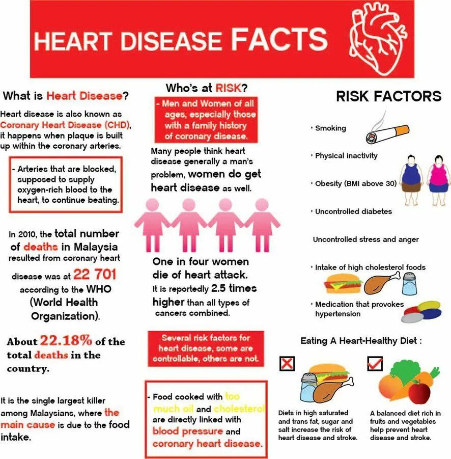 Острая сердечная недостаточность рисунок. Heart disease causes. Сердечная недостаточность. Heart disease causes. Heart disease causes.