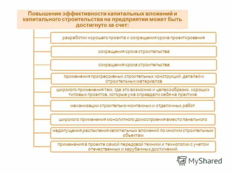 финансирование и планирование капитальных вложений. пути повышения эффективности капитальных вложений. оценка экономической эффективности капитальных вложений. капитальные инвестиции. мероприятия по повышению эффективности капитальных вложений.