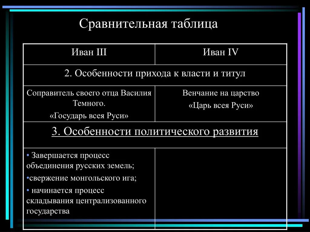 Реформы ивана грозного и петра 1. Реформы ивана 4. реформы ивана 4 грозного таблица. реформы ивана грозного таблица. реформы ивана 3 таблица.