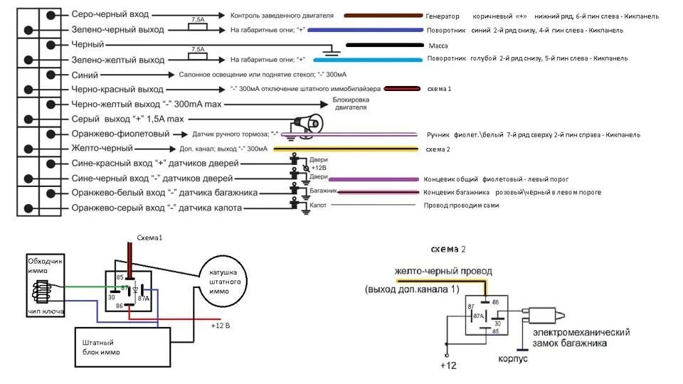 Как установить сигнализацию томагавк. Как установить сигнализацию томагавк. Схема подключения сигнализации томагавк 9010. Tomahawk lr950le схема подключения сигнализация. Томагавк 9010 схема подключения.
