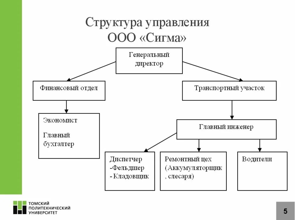 Сигма отделы. Управление ООО. Структура управления в ООО"Сигма". Общая структура предприятия Сигма. Сигма генеральный директор.