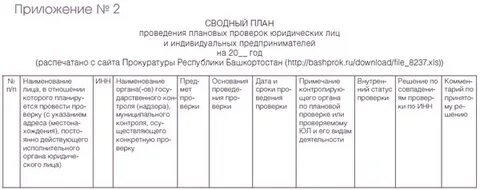 Роспотребнадзор проверки 2023
