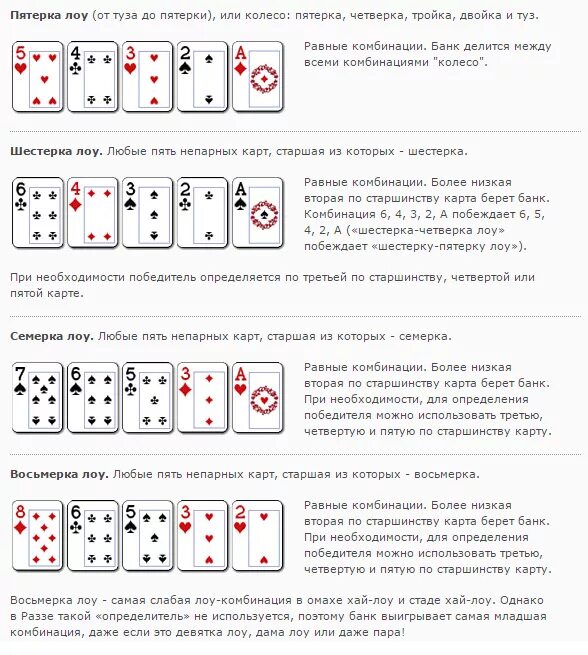 Комбинации игры в покер. Комбинации в покере 2 карты. Комбинации покера по старшинству таблица. Комбинации в покере Омаха. Комбинации Покер Омаха 5 карт.