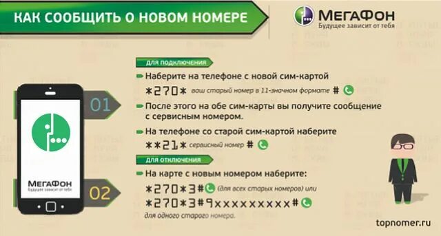 Номер сменен. Как всем сообщить о смене номера. Как сообщить о смене номера телефона. Как оповестить контакты о смене номера. Рассылка о смене номера.