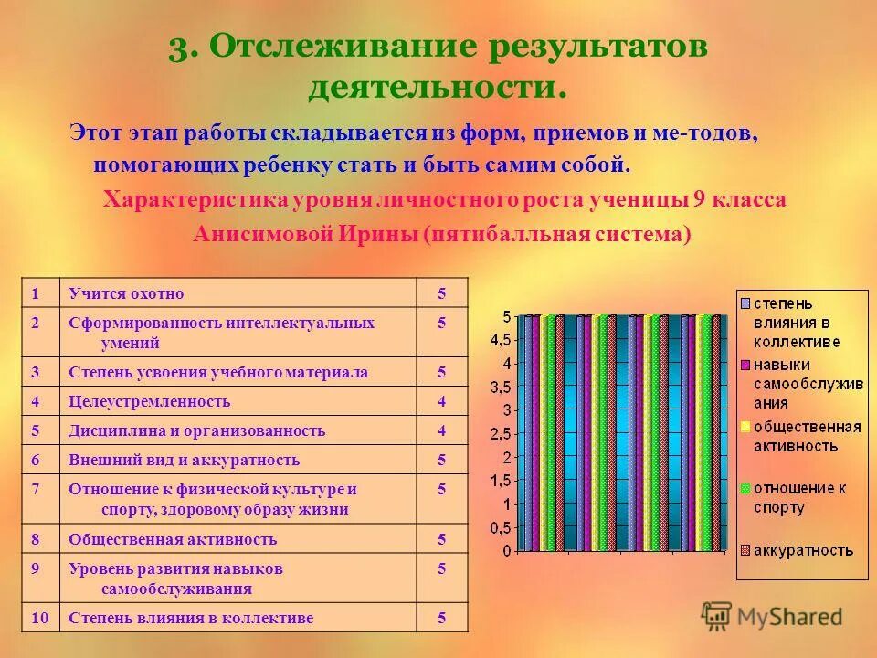 уровни решений в логистике. результата и уровня характеристик и. результата и уровня характеристик и. ориентация на эффективность. результата и уровня характеристик и.