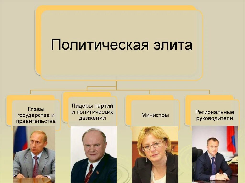 Какой тип политики в россии. Политические элиты и политическое лидерство. Политическая элита и Лидеры. Политическая элита и политическая лидерство. Лидеры и элиты в политике.