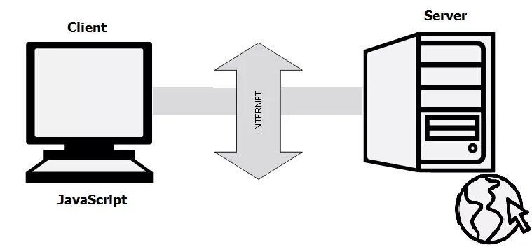 Client js