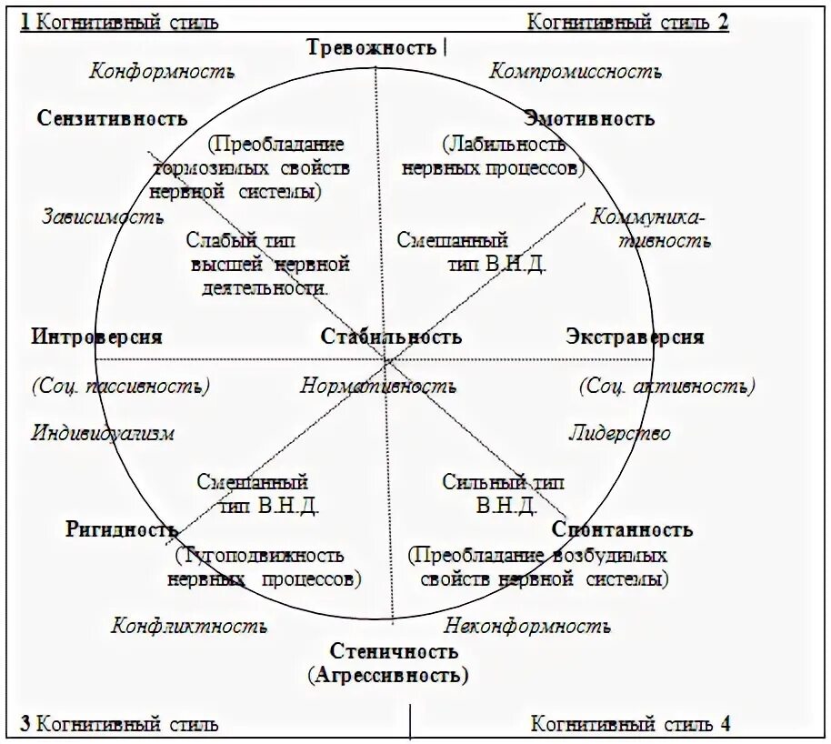 Тест портрет личности. Интерпретация теста Ито Собчик. Методика Ито Собчик шкалы. Собчик индивидуально-типологический опросник. Ито л.н. Собчик.