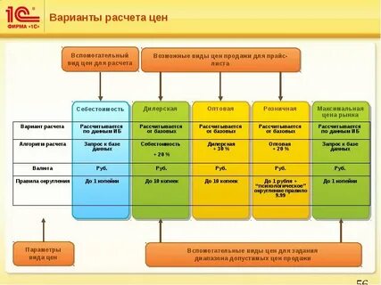 Все виды 1 с