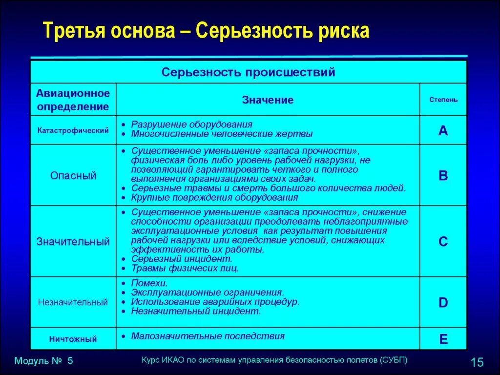 Значимость последствий рисков. Управлению рисками в СУБП. Оценка рисков на предприятии. Матрица управления рисками. Факторы системы управления рисками.