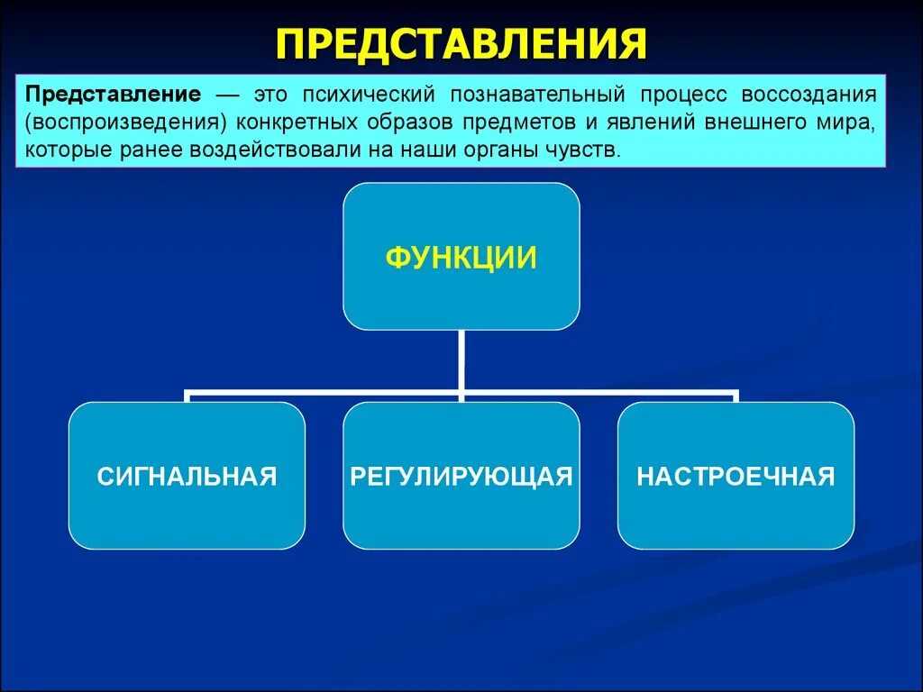 Представление роль в жизни человека. Представление психический процесс. Представление как психический процесс. Представление в психологии. Представление как психический познавательный процесс.