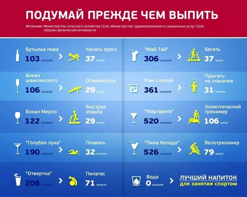Сколько времени вы тратите на занятия спортом. Сколько времени вы тратите на занятия спортом. Бег и ходьба калории. Физические нагрузки. Рекомендации для занятий спортом.