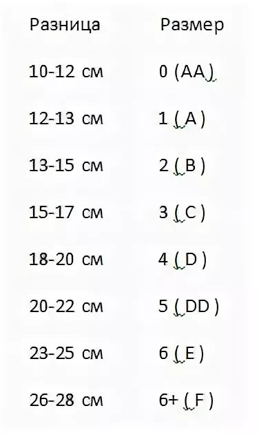 Как понять какого размера груди1 2. Как понять какого размера грудь 2 3. Размер груди разница