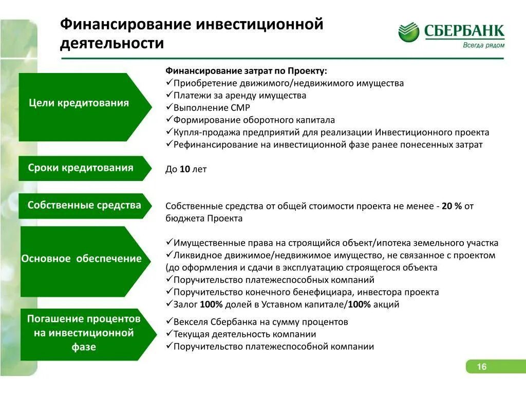 Инвестиции сбербанк для начинающих с чего начать. Инвестиционные цели кредитования это. Инвестиционныепроектысбер. Деятельность Сбербанка. Направления деятельности Сбербанка.