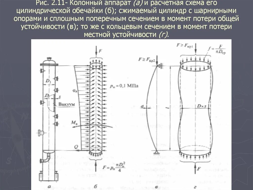 Сжимающий цилиндр. Расчетная схема цилиндрической обечайки. цилиндрической обечайки аппарата. расчетная схема цилиндра. расчет на устойчивость цилиндра.