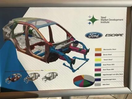 Конструкция 2020