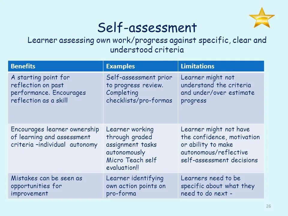 Assessment Criteria. Lesson Assessment Criteria. Self Assessment. What is self Assessment.