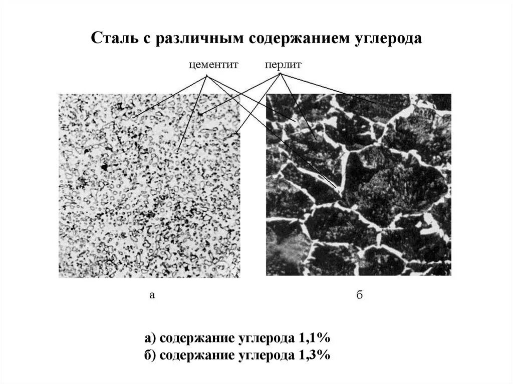 Содержание углерода в феррите