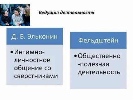 Особенности современных детей по д и фельдштейну