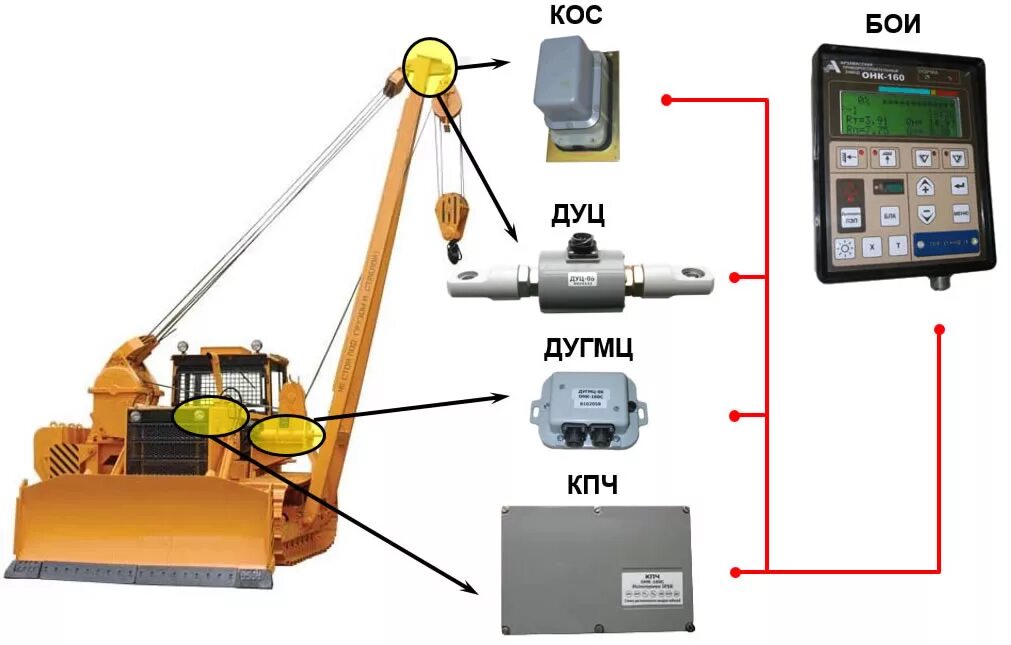Регистратор крана. Приборы безопасности ОНК-160 автомобильный кран. Приборы безопасности автокрана ОНК 160. Ограничитель нагрузки крана ОНК-160с. Ограничитель подъема крюка ОНК 160.