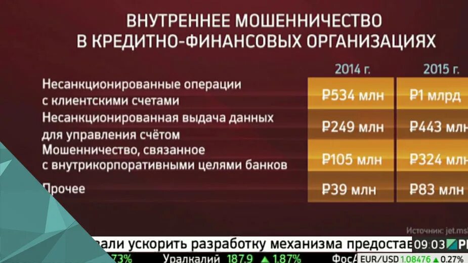 Внутреннее мошенничество. Формы мошенничества и способы минимизации рисков. Риск мошенничества банк. Типы сотрудников со стороны клиента. Способы финансового мошенничества.