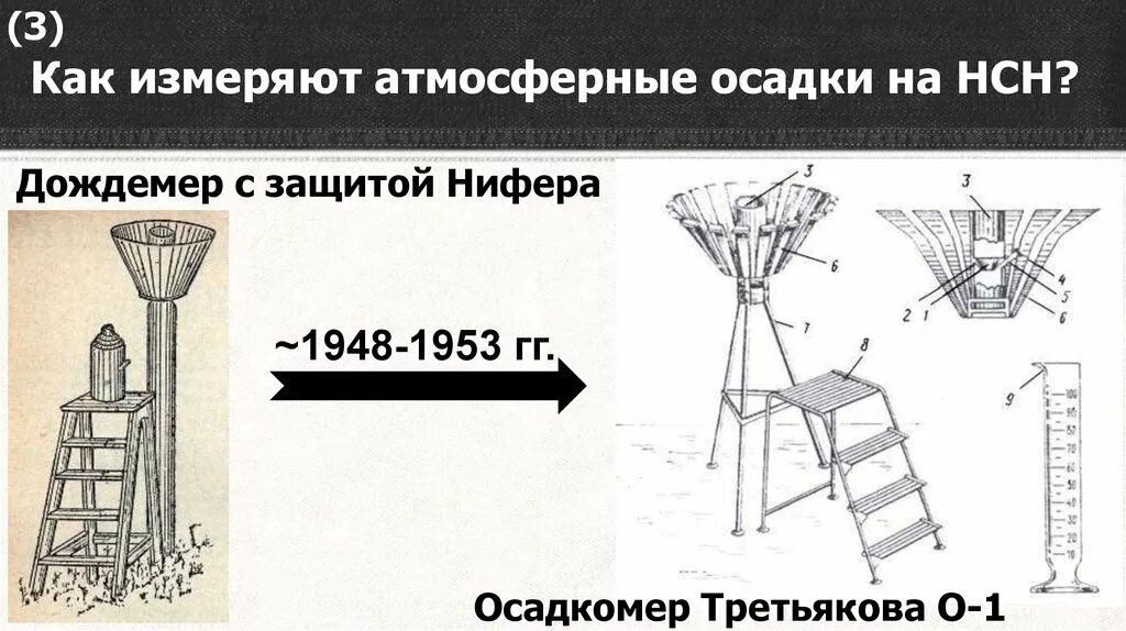 Осадкомер с защитой Третьякова. Осадкомер Третьякова схема. Измерение количества атмосферных осадков прибор. Как измерить атмосферные осадки.