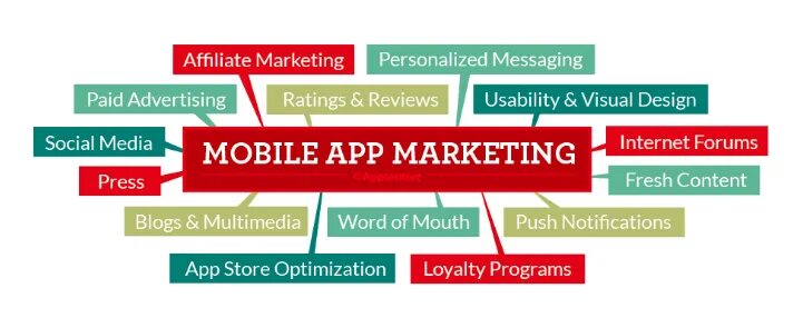 Marketing приложение. Примеры affiliate маркетинг. Affiliate marketing Push Notifications. App market реклама