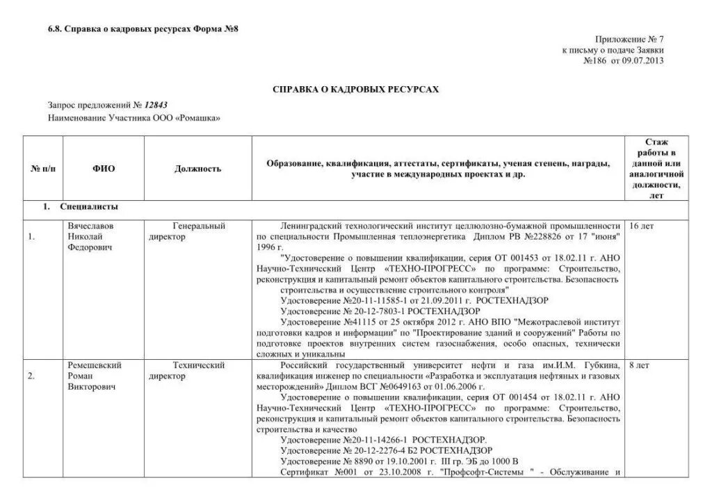 Информация о наличии ресурсов. Информация о наличии ресурсов