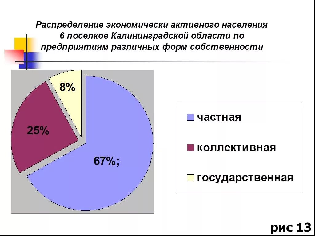 Динамика численности населения калининградской области. Плотность населения Калининградской области. Численность населения Калининградской области. Структура населения Калининградской области. Население Калининградской области график.