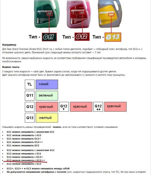 Антифриз разница в цветах. Антифриз классификация g11 g12 g13. Смешивать зеленый и красный антифриз g11. Антифриз g11 -12 отличие. Характеристики антифризов g11 g12.