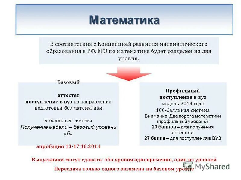 Профессии с профильной математикой и обществознанием. Базовая и профильная математика. Уровни егэ. Основный эксперты егэ математика. Этапы пересдачи в вузе.