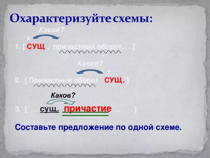 Согласовать причастия с существительными. Причастие + сущ. Причастие существительное словосочетание примеры. Предложение по схеме Причастие существительное. Причастия существительные.