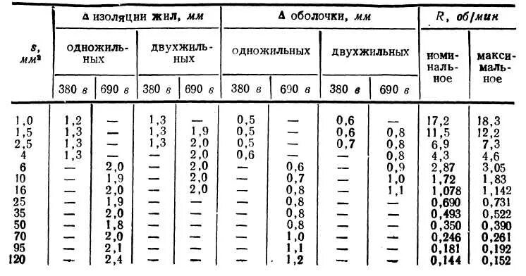 Сопротивление изоляции кабеля 6 кв. Таблица сопротивления изоляции кабелей. Сопротивление изоляции кабеля 0.4 кв норма. Сопротивление изоляции жил кабеля. Сопротивление изоляции таблица