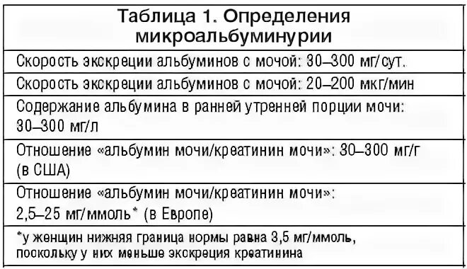 Отношение альбумин креатинин мочи