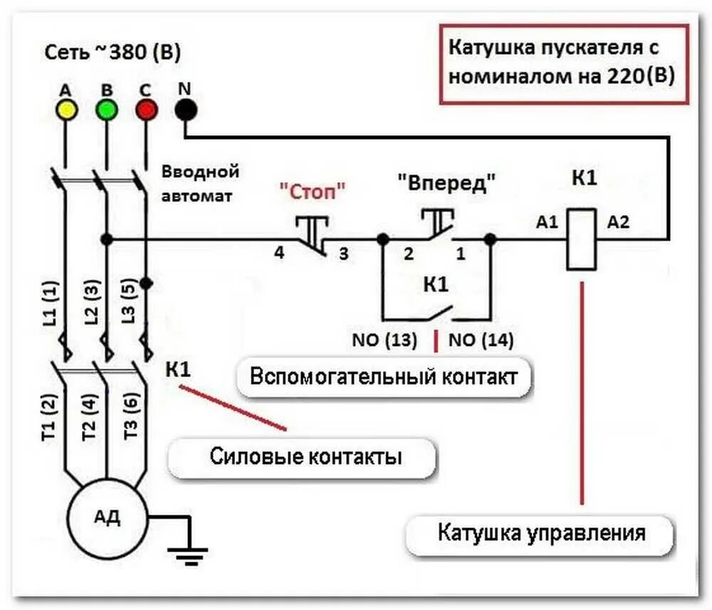 Схема подключения кнопок магнитного пускателя. Схема подключения магнитного пускателя 380 вольт. пускатель электромагнитный 220в схема подключения. схема подключения двигателя 380 через пускатель. подключить магнитный пускатель 220в схема подключения.